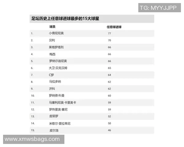 足球界最受尊敬的球星盘点 无人吐槽的传奇人物解析 足球界最受尊敬的球星盘点 无人吐槽的传奇人物解析
