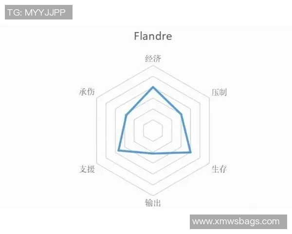 足球球星综合能力雷达图分析揭示顶级球员技战术优势与短板 足球球星综合能力雷达图分析揭示顶级球员技战术优势与短板